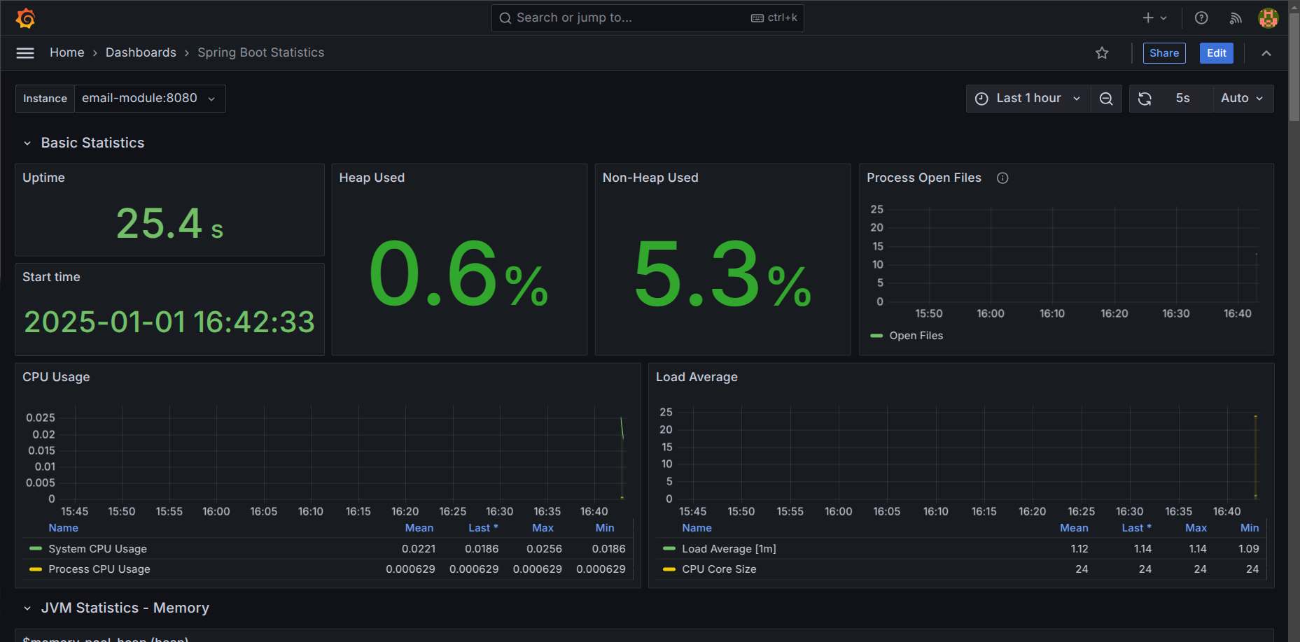 App monitoring in Grafana